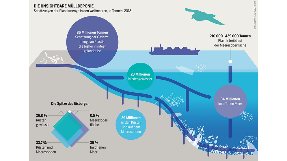 Infografik: Menge an Plastikmüll in den Weltmeeren | Bild: Plastikatlas | Appenzeller/Hecher/Sack
