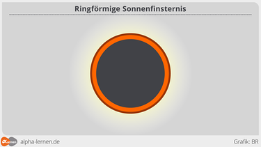Grafik Ringförmige Sonnenfinsternis | Bild: BR