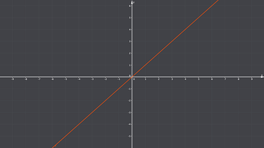Funktionsgraph Lineares Wachstum | Bild: BR