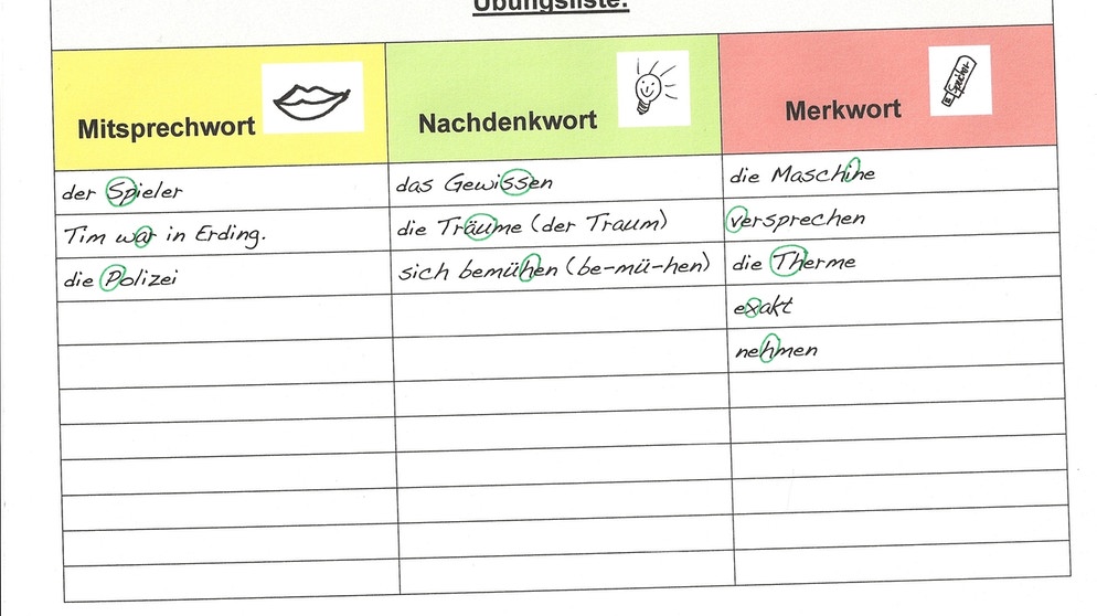 GRIPS Deutsch 12: Rechtschreibstrategien auf einen Blick, GRIPS Deutsch, GRIPS, Lernen