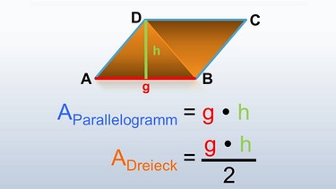 Herleitung der Dreiecksformel über das Parallelogramm | Bild: BR