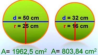 Zwei Kreise mit unterschiedlichem Durchmesser | Bild: BR