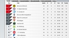 Tabelle Bundesliga | Bild: BR