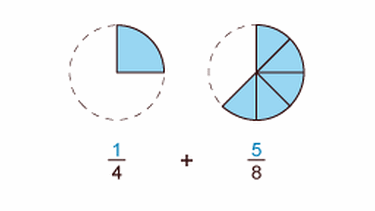 Illustration Mathe 05 Bruchzahlen addieren und subtrahieren | Bild: BR