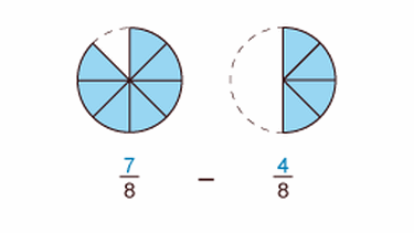 Illustration Mathe 05 Bruchzahlen addieren und subtrahieren | Bild: BR
