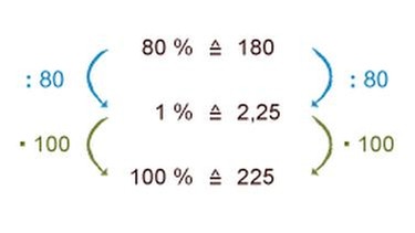 Illustration Mathe 11 Prozentrechnen | Bild: BR