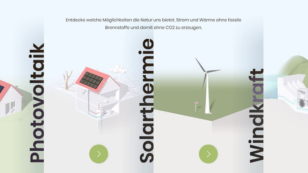 Erneuerbare Energien: Wie funktionieren diese Technologien? | Bild: SWR / Screenshot der Simulation