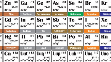 Periodensystem der Elemente | Bild: colourbox.com