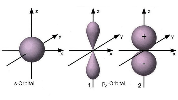 Orbitale eines Atoms | Bild: picture-alliance/dpa