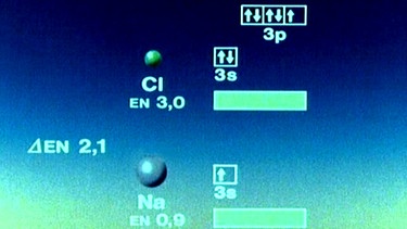 Elektronenkonfiguration und Elektronegativität von Na und Cl | Bild: BR