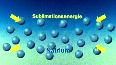 Natrium-Atomen | Bild: BR