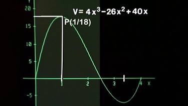 Graph der Volumenfunktion | Bild: BR