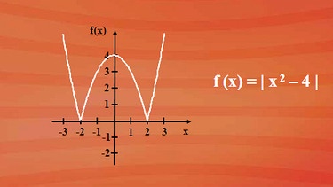 Die Betragsfunktion ist an den Stellen x = -2 und x = 2 nicht differenzierbar | Bild: BR