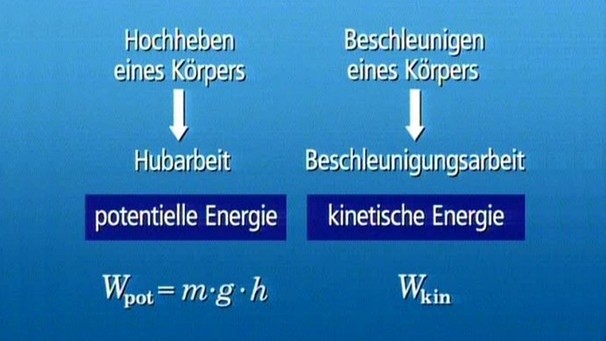 Kinetische Energie / Bewegungsenergie 