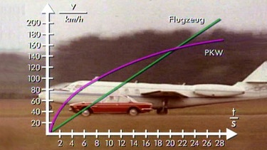 Geschwindigkeit Flugzeug und PKW | Bild: BR