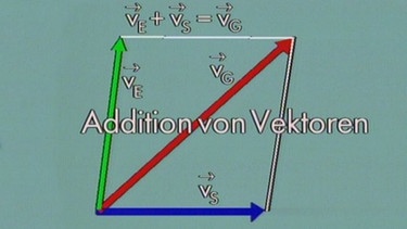 Vektoren und ihre Addition | Bild: BR