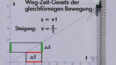 Zeit-Weg-Diagramm | Bild: BR