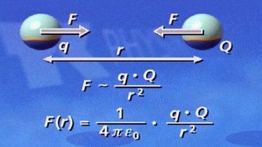 Formel zur elektrischen Feldkonstante | Bild: BR