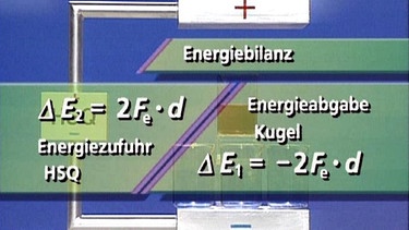 Formeln zur Energiebilanz | Bild: BR