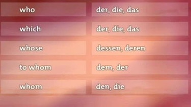 Die Relativpronomen im Englischen und im Deutschen | Bild: BR