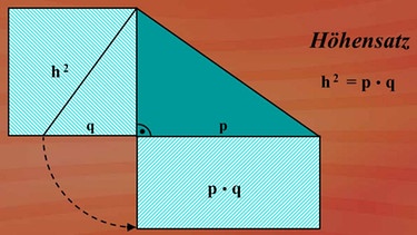 Dreieckshöhe / Hypotenusenabschnitte  | Bild: BR