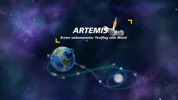 Ablauf der Mondmission Artemis | Bild: MDR