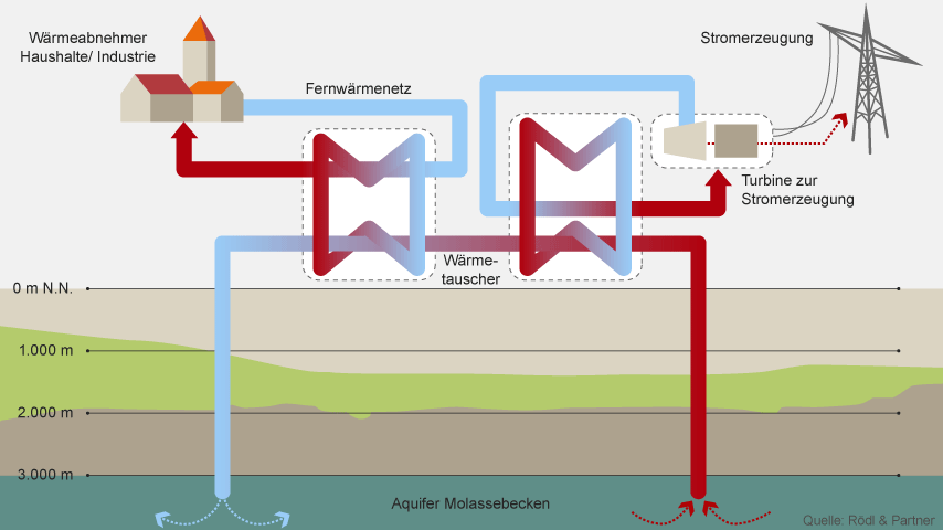 Infografik: Geothermie - Erdwärmenutzung | Bild: BR