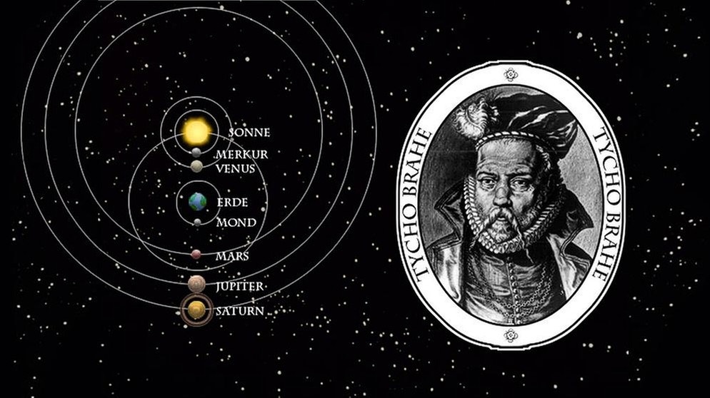 Grafik: Sonnensystem nach Brahe, zeitgenössisches Portait von Tycho Brahe | Bild: BR, Montage: BR / Christian Sonnberger
