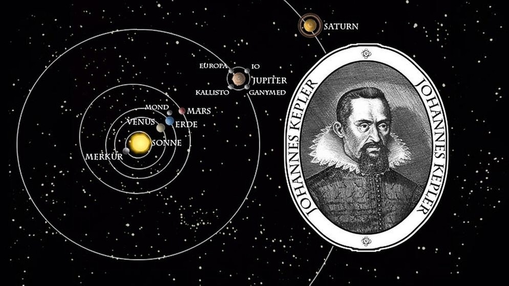 Grafik: Sonnensystem nach Kepler, zeitgenössisches Portait von Johannes Kepler | Bild: BR, Montage: BR / Christian Sonnberger