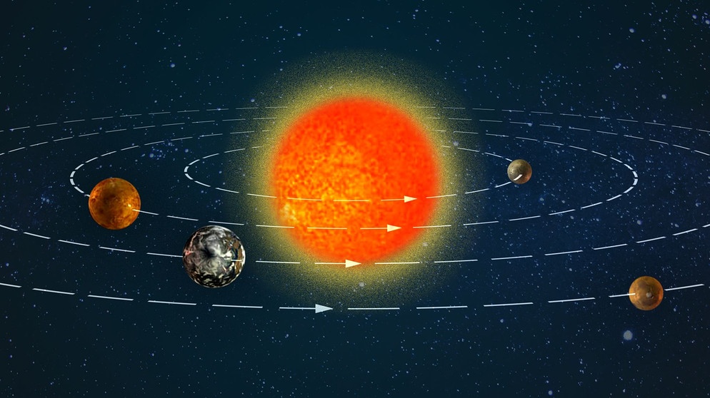 Merkur und Venus sind der Sonne näher als die Erde. Auf ihren Umlaufbahnen bewegen sie sich deutlich schneller als unser Planet. Kurz bevor einer der beiden innersten Planeten die Erde auf der Innenbahn überholt, befindet er sich am Firmament aus unserer Sicht links der Sonne und könnte abends sichtbar sein - wie die Venus in dieser Grafik. Kurz danach befindet er sich aus Erdsicht rechts der Sonne - wie hier Merkur - und könnte morgens am Himmel auftauchen. | Bild: BR / Henrik Ullmann