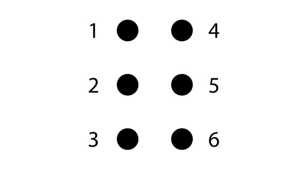 Brailleschrift oder auch Blindenschrift: Louis Braille hat die Punktschrift für Blinde erfunden. Hier sind die Grundformen zu sehen. | Bild: BR