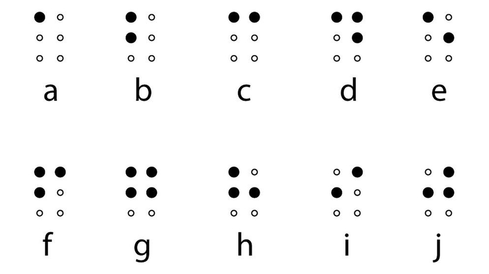 Brailleschrift oder auch Blindenschrift: Louis Braille hat die Punktschrift für Blinde erfunden. Das sind die Buchstaben A bis J. Mit nur sechs Punkten kann die auch Brailleschrift genannte Blindenschrift alle Buchstaben und viele weitere Zeichen darstellen. | Bild: BR