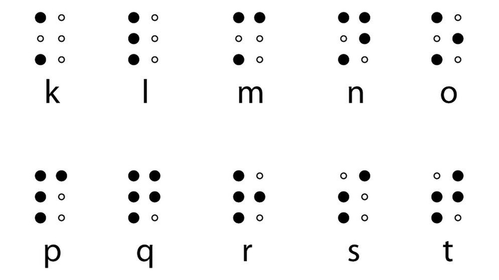 Brailleschrift oder auch Blindenschrift: Louis Braille hat die Punktschrift für Blinde erfunden. Das sind die Buchstaben K bis T. Mit nur sechs Punkten kann die auch Brailleschrift genannte Blindenschrift alle Buchstaben und viele weitere Zeichen darstellen. | Bild: BR