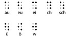Brailleschrift oder auch Blindenschrift: Louis Braille hat die Punktschrift für Blinde erfunden. Das sind die Umlaute. Mit nur sechs Punkten kann die auch Brailleschrift genannte Blindenschrift alle Buchstaben und viele weitere Zeichen darstellen.  | Bild: BR