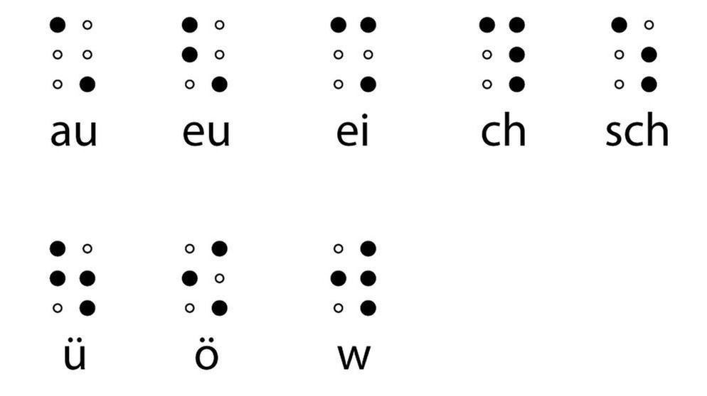 Brailleschrift oder auch Blindenschrift: Louis Braille hat die Punktschrift für Blinde erfunden. Das sind die Umlaute. | Bild: BR