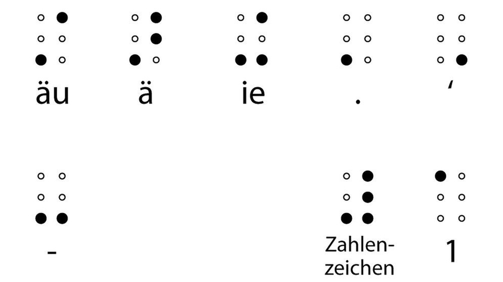 Brailleschrift oder auch Blindenschrift: Louis Braille hat die Punktschrift für Blinde erfunden. Das sind die Umlaute und Zahlenzeichen. | Bild: BR