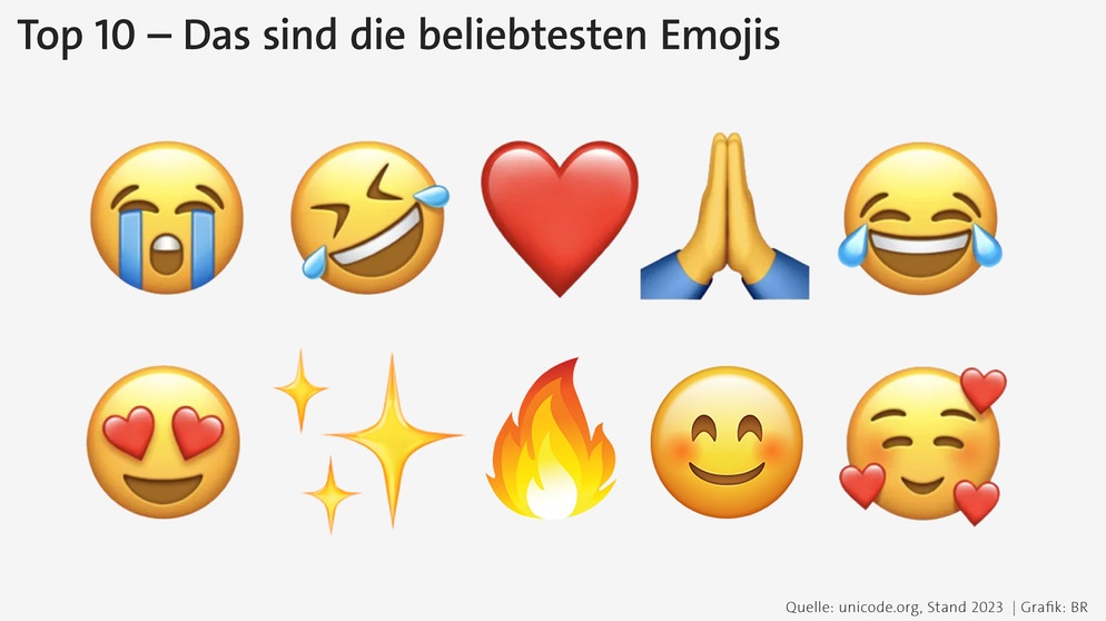 Darstellung der 10 beliebtesten Emojis im Jahr 2023 laut Unicode Konsortium. Der Smiley ist aus unserer digitalen Kommunikation nicht wegzudenken, ob als Grafik oder als Tastenkombination :-) Er prägt unsere Sprache und Alltagskultur. | Bild: BR