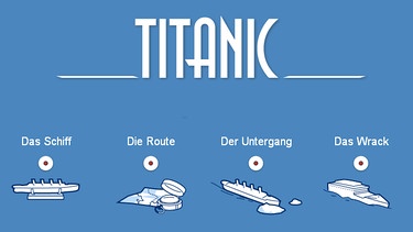 Titanic-Animation | Bild: dpa-infocom/tagesschau.de