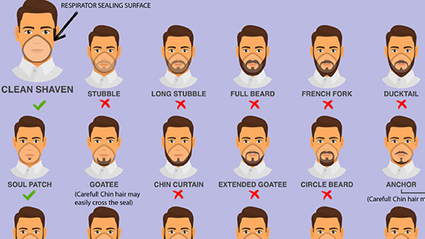 Infografik: Facial Hairstyles and Masks | Bild: Center for Disease Control and Prevention