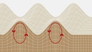 Infografik: Seismische Wellen / Rayleigh-Welle bei einem Erdbeben | Bild: Infografik: BR