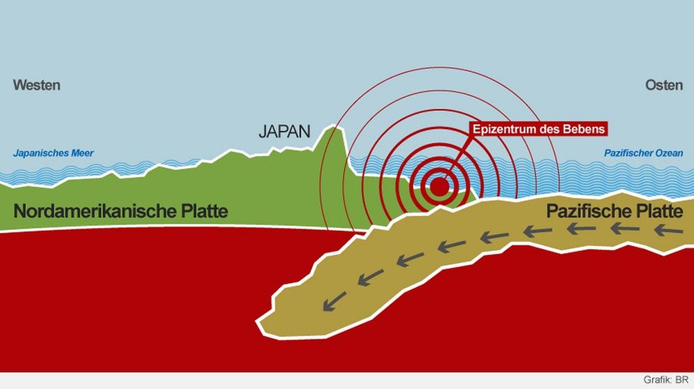 Infografik zur Verschiebung der Kontinentalplatten vor Japan 2011 | Bild: BR