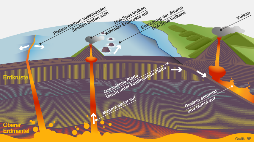 Infografik: Die Entstehung von Vulkanen | Naturgewalten | Natur ...
