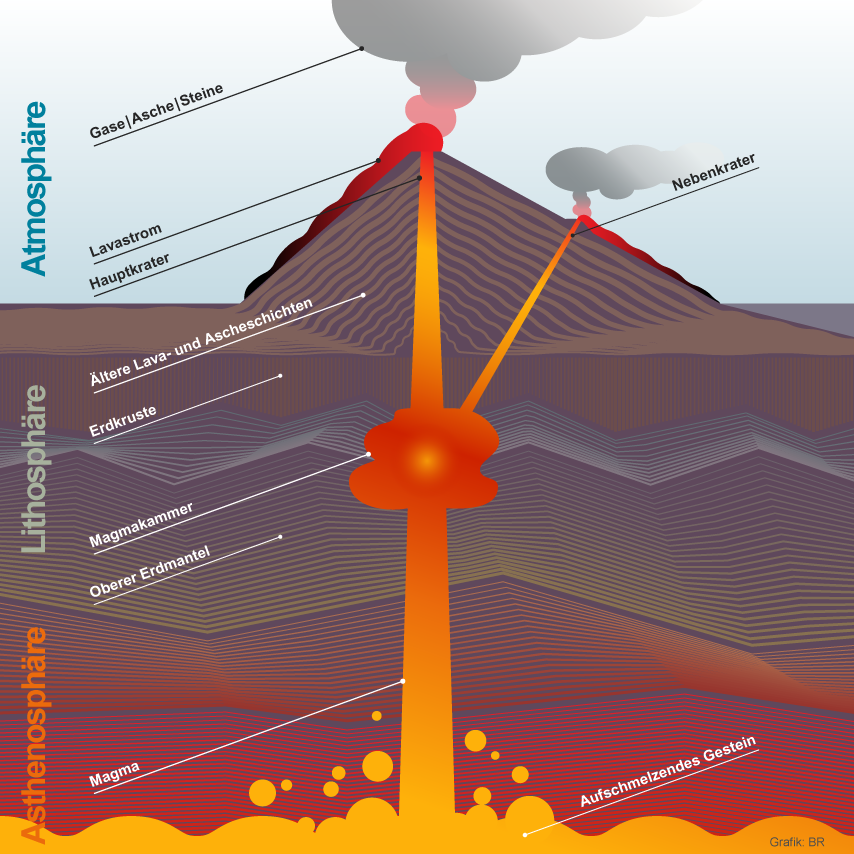 Infografik: Querschnitt eines Vulkans | Bild: BR