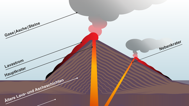Infografik: Vulkan-Grundtyp | Bild: BR