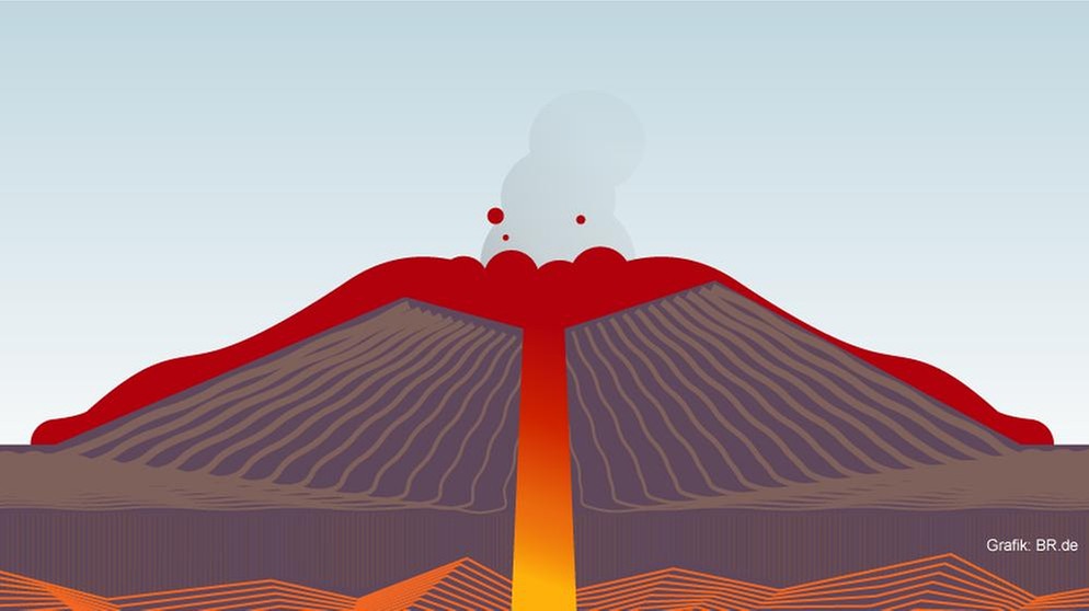 Infografik Vulkanausbruch: Vulkan-Ausbruchsform hawaiianisch | Bild: BR
