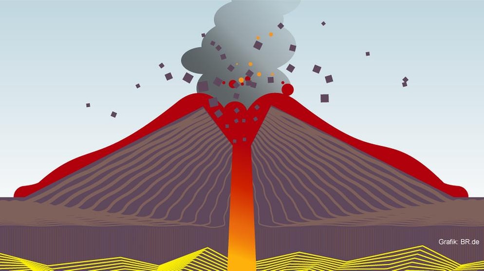 Infografik: Vulkan-Ausbruchsform strombolianisch | Bild: BR