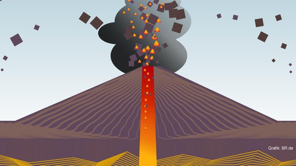 Infografik: Vulkan-Grundtyp vulkanianisch | Bild: BR