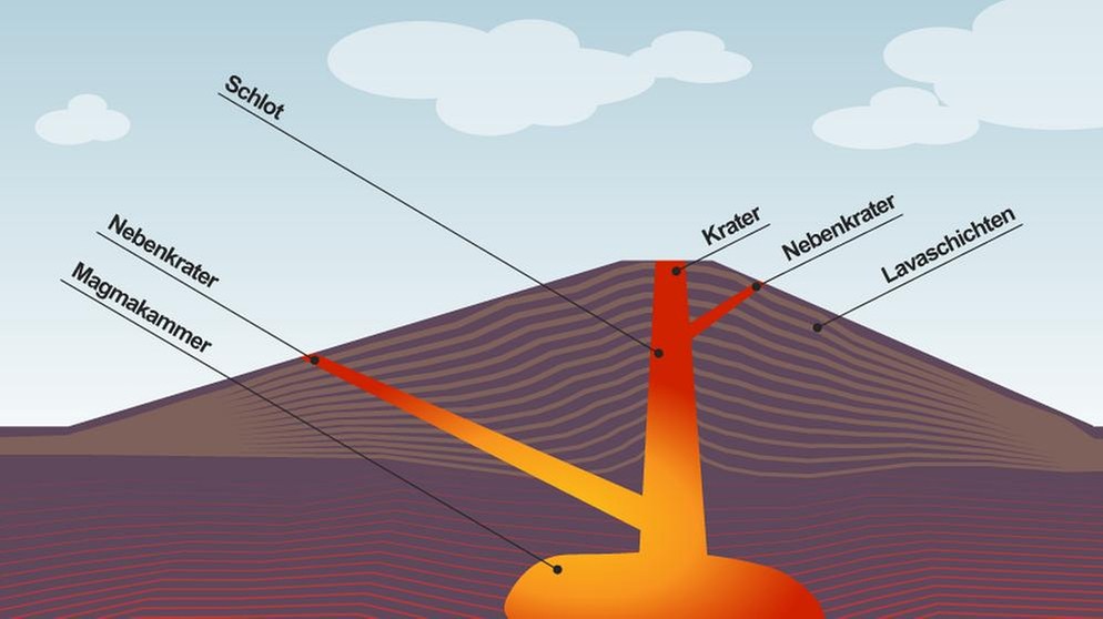 Infografik: Aufbau eines Schildvulkans | Bild: BR 
