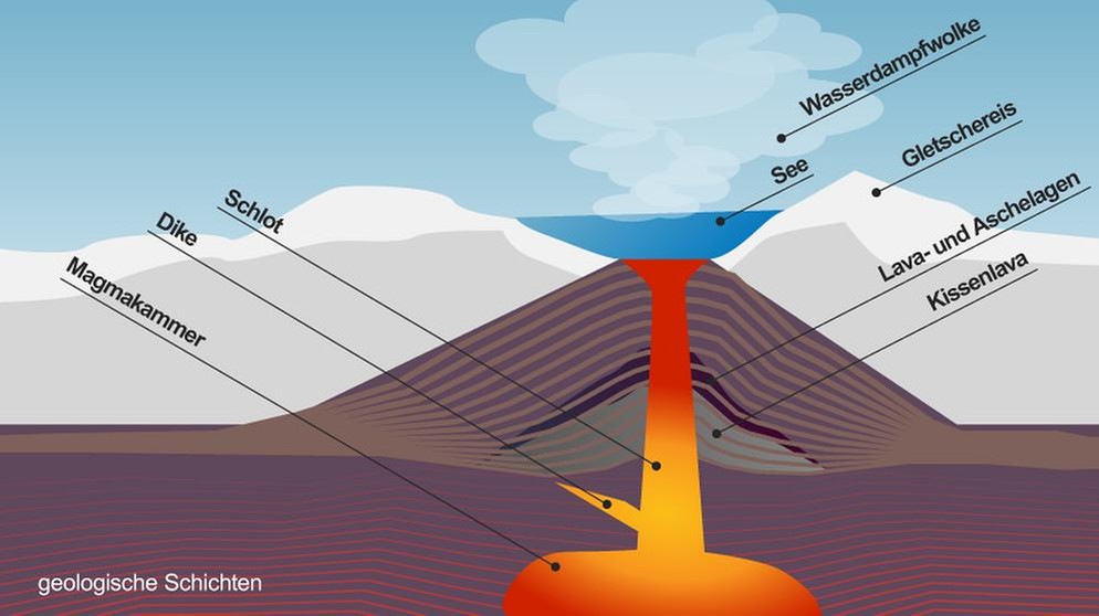 Vulkanformen: Vulkane, die feurigen Typen | Naturgewalten | Natur ...