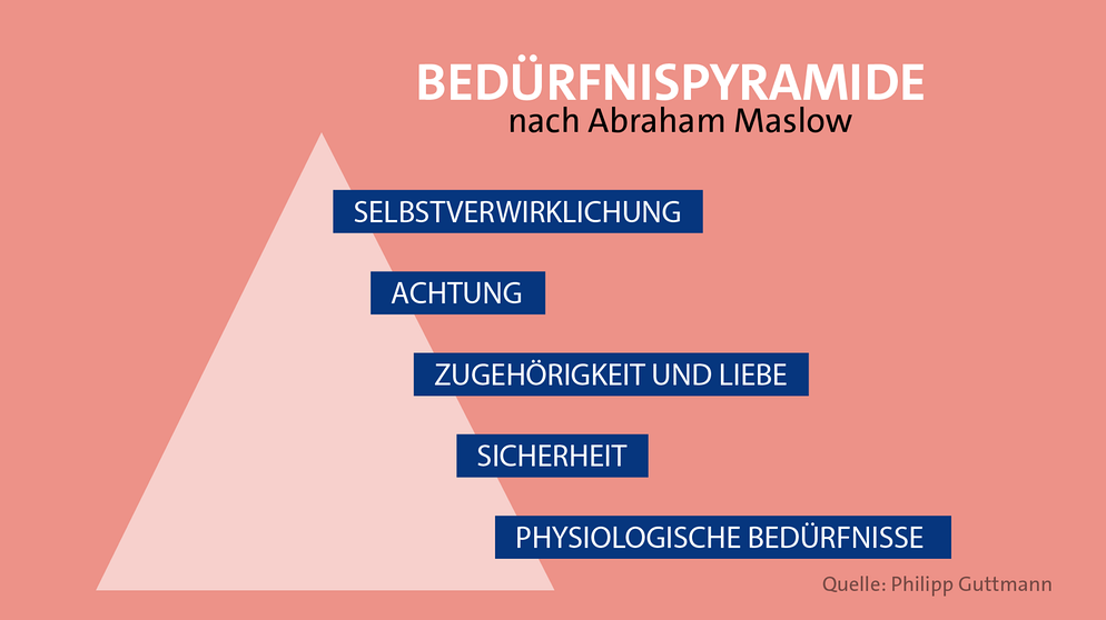 Infografik: Bedürfnispyramide nach Maslow | Bild: BR